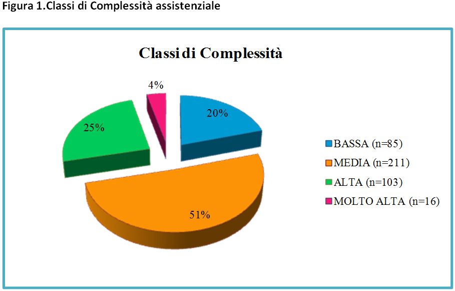 supplemento ricerca infermieristica marzo 2017 figura 1