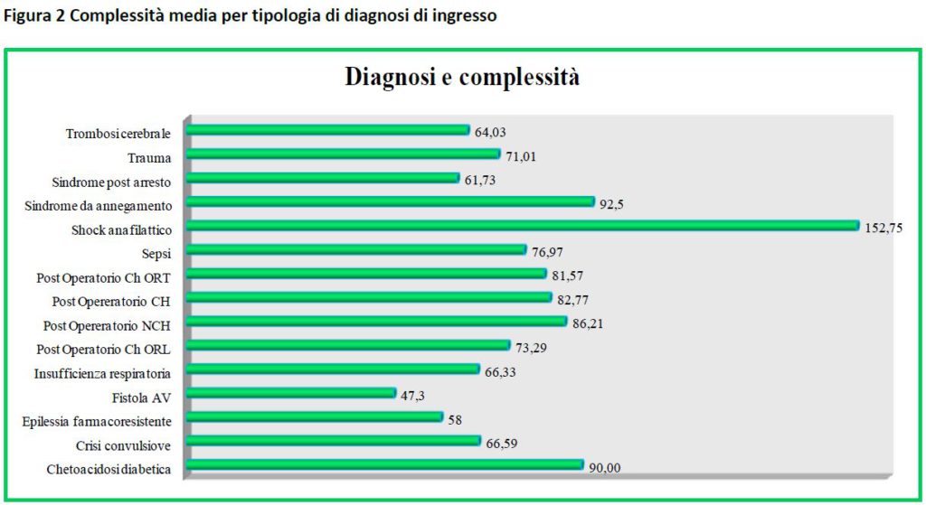 supplemento ricerca infermieristica marzo 2017 figura 2