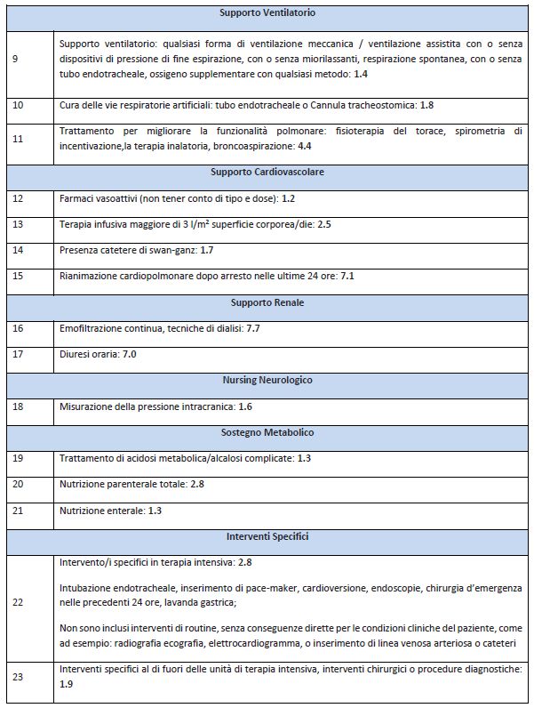 supplemento ricerca infermieristica marzo 2017 tabella 1-2