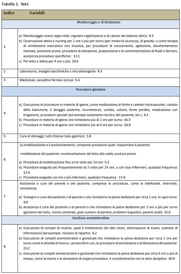 supplemento ricerca infermieristica marzo 2017 tabella 1