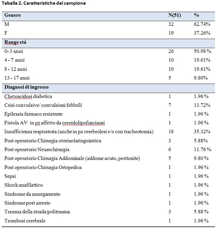 supplemento ricerca infermieristica marzo 2017 tabella 2