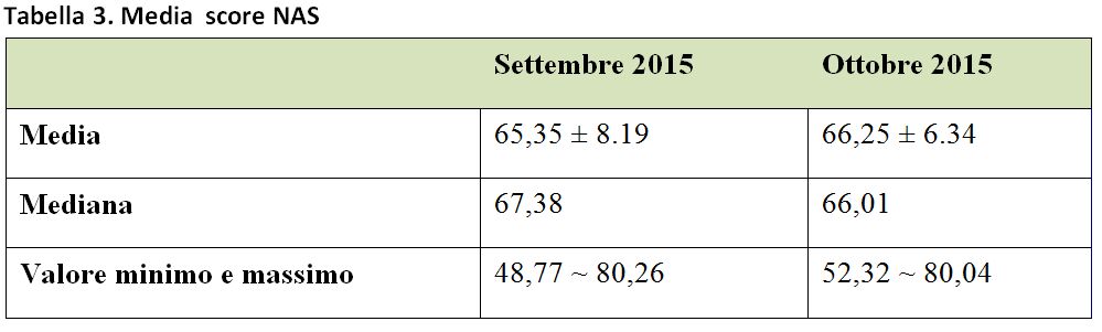 supplemento ricerca infermieristica marzo 2017 tabella 3