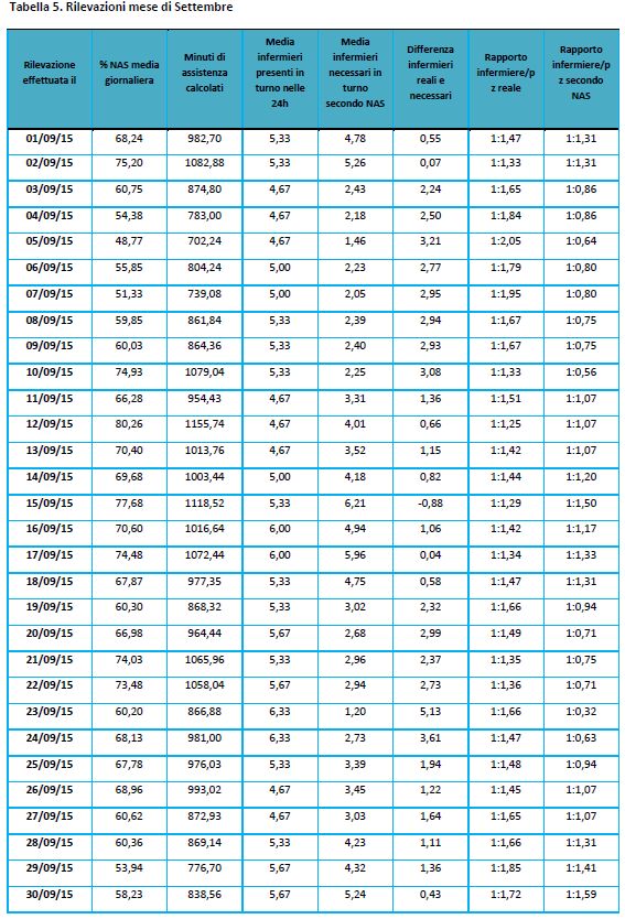 supplemento ricerca infermieristica marzo 2017 tabella 5