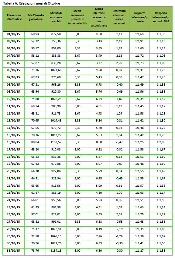 supplemento ricerca infermieristica marzo 2017 tabella 6