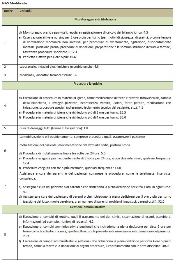 supplemento ricerca infermieristica marzo 2017 tabella nas modificata